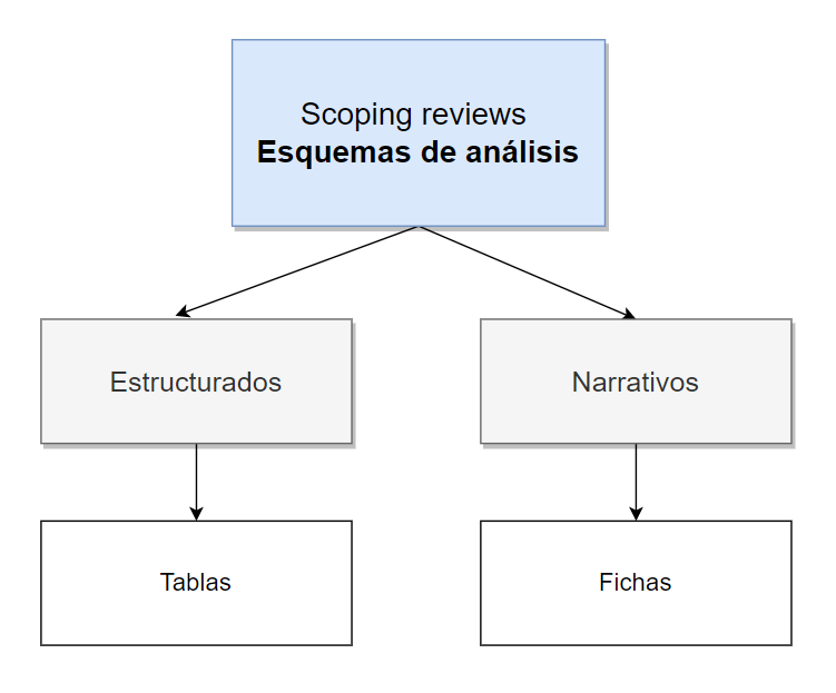 Detalles Graficos
