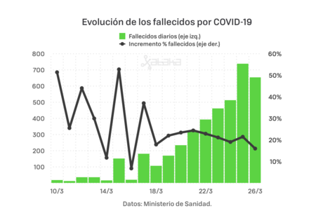 Evolución Gráfica