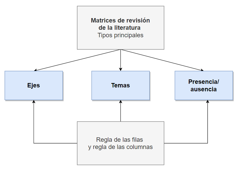 Imagen Digital (Matriz)